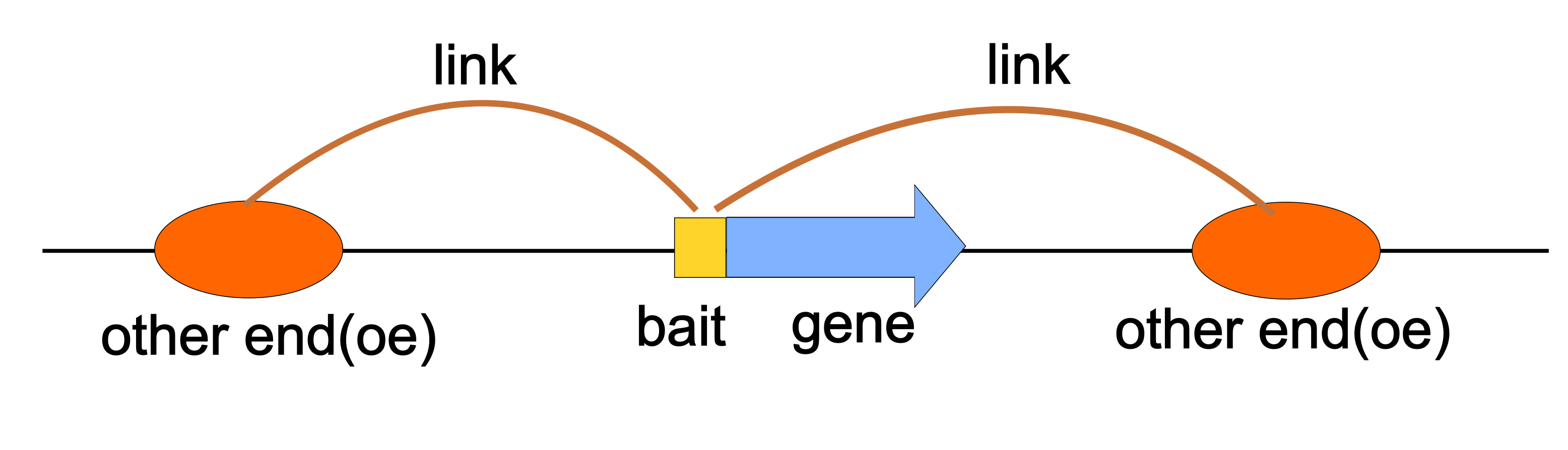 Overview diagram of the linkSet class structure and its components