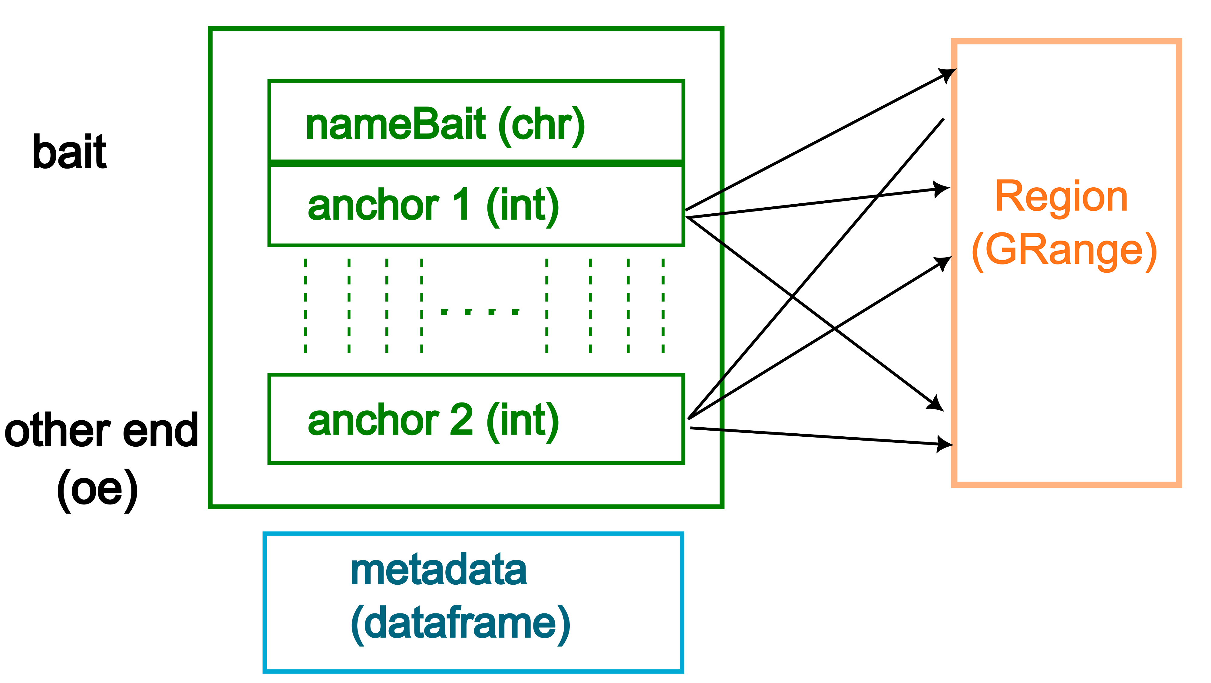 data structure of the linkSet class